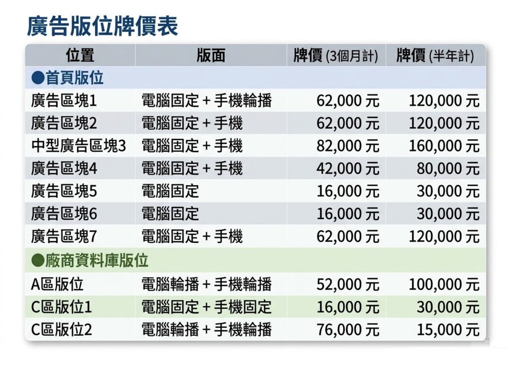 888廣告刊登